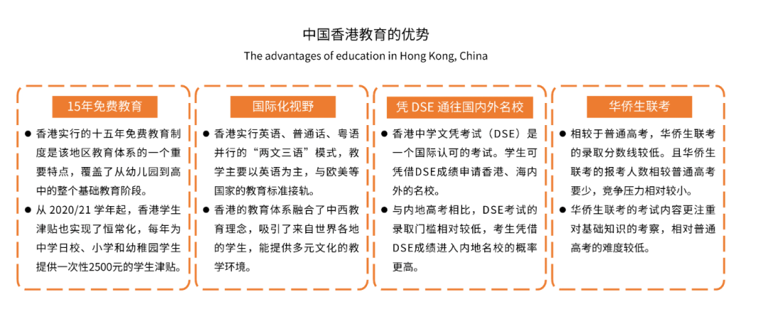 42万人涌进香港，中产的名校捷径却断了？  数据 第9张